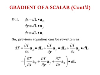 But,
z
y
x
ddz
ddy
ddx
aL
aL
aL



So, previous equation can be rewritten as:
Laaa
LaLaLa
d
z
T
y
T
x
T
d
z
T
d
y
T
d
x
T
dT
zyx
zyx

























GRADIENT OF A SCALAR (Cont’d)
 