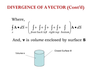 Where,
dSdS
bottomtoprightleftbackfronts









  AA
And, v is volume enclosed by surface S
DIVERGENCE OF AVECTOR (Cont’d)
 