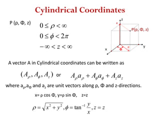Cylindrical Coordinates
P (ρ, Φ, z)
x= ρ cos Φ, y=ρ sin Φ, z=z
z
Φ
z
ρ
x
y
P(ρ, Φ, z)



z


20
0
A vector A in Cylindrical coordinates can be written as
),,( zAAA  or
zzaAaAaA  
where aρ,aΦ and az are unit vectors along ρ, Φ and z-directions.
zz
x
y
yx  
,tan, 122

 
