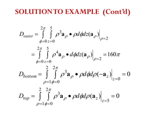 









160)(
)(
2
0
5
0
2
4
2
0
5
0
2
3


 
 
 

 

z
z
outer
dzd
dzdD
aa
aa
 
 
 

 



2
1
2
0
5
3
2
1
2
0
0
3
0)(
0)(










z
ztop
z
zbottom
ddD
ddD
aa
aa
SOLUTIONTO EXAMPLE (Cont’d)
 