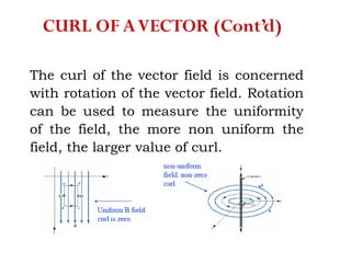 The curl of the vector field is concerned
with rotation of the vector field. Rotation
can be used to measure the uniformity
of the field, the more non uniform the
field, the larger value of curl.
CURL OF AVECTOR (Cont’d)
 