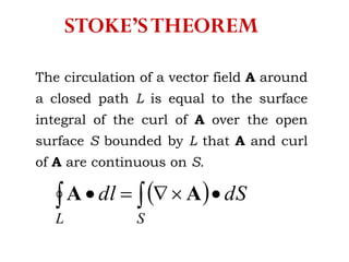 STOKE’STHEOREM
The circulation of a vector field A around
a closed path L is equal to the surface
integral of the curl of A over the open
surface S bounded by L that A and curl
of A are continuous on S.
  
SL
dSdl AA
 