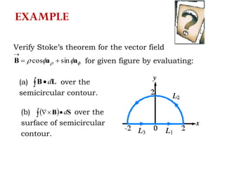 Verify Stoke’s theorem for the vector field
for given figure by evaluating:  aaB sincos 

(a) over the
semicircular contour.
  LB d
(b) over the
surface of semicircular
contour.
   SB d
EXAMPLE
 
