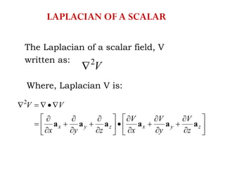 LAPLACIAN OF A SCALAR
The Laplacian of a scalar field, V
written as:
V2

Where, Laplacian V is:






























zyxzyx
z
V
y
V
x
V
zyx
VV
aaaaaa
2
 