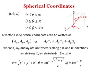 Spherical Coordinates
P (r, θ, Φ)
x=r sin θ cos Φ, y=r sin θ sin Φ, Z=r cos θ


20
0
0


 r
A vector A in Spherical coordinates can be written as
),,(  AAAr or  aAaAaA rr 
where ar, aθ, and aΦ are unit vectors along r, θ, and Φ-directions.
θ
Φ
r
z
y
x
P(r, θ, Φ)
x
y
z
yx
zyxr 1
22
1222
tan,tan, 


 
 