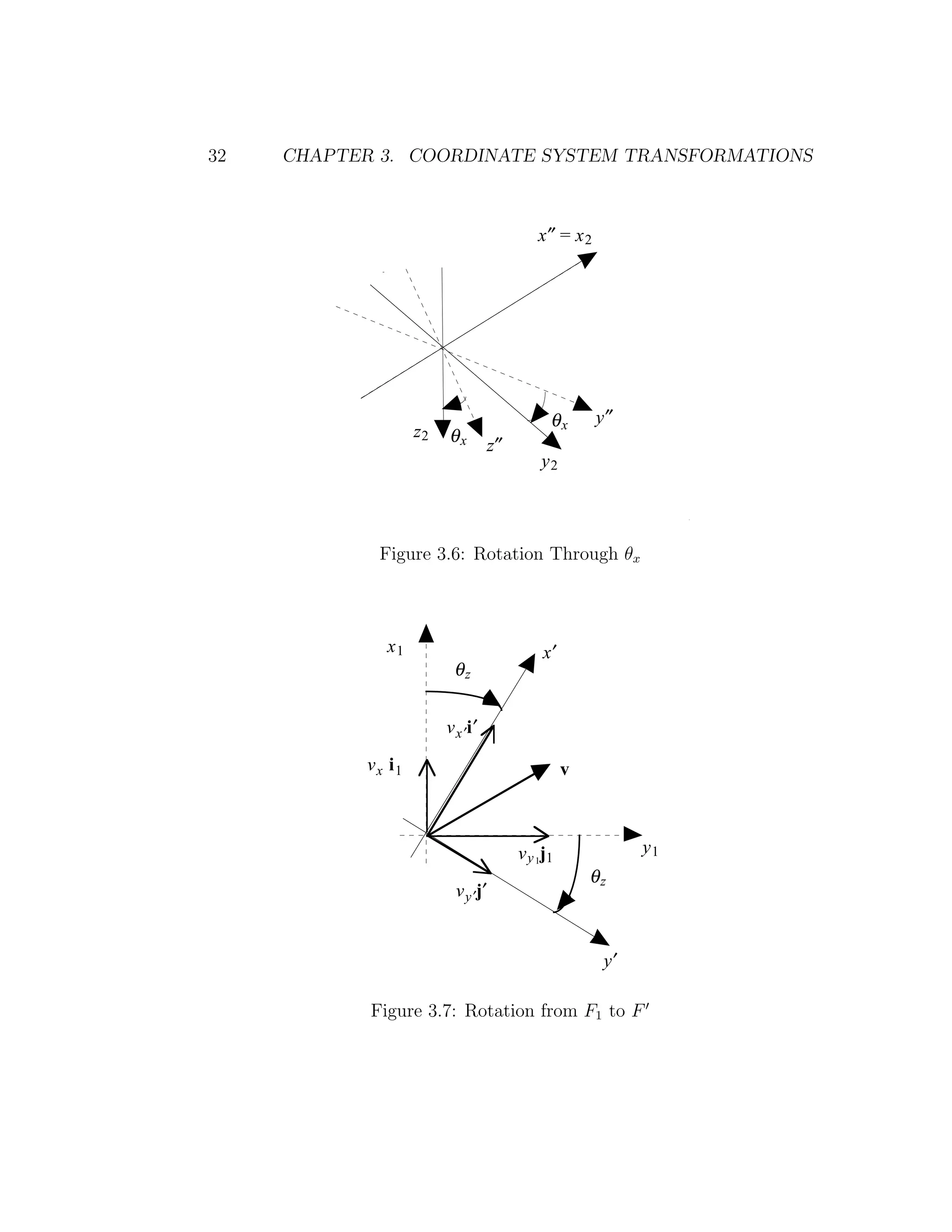 32   CHAPTER 3. COORDINATE SYSTEM TRANSFORMATIONS



                                              x″ = x 2




                                                 θx      y″
                    z2   θx          z″
                                               y2



             Figure 3.6: Rotation Through θx



              x1                               x′
                          θz


                         v x ′i′

            vx i1                                    v



                                          v y 1j 1             y1
                                                         θz
                           v y ′j′


                                                          y′

            Figure 3.7: Rotation from F1 to F
 
