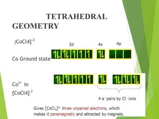 TETRAHEDRAL
GEOMETRY
[CoCl4]-2
Co Ground state
Co2+
in
[CoCl4]-2
 