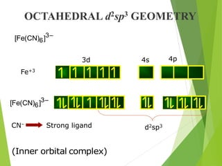 OCTAHEDRAL d2sp3 GEOMETRY
Fe+3
3d 4p
4s
d2sp3
CN– Strong ligand
(Inner orbital complex)
3–
6
[Fe(CN) ]
3–
6
[Fe(CN) ]
 