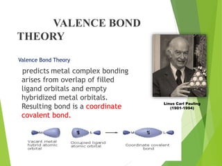VALENCE BOND
THEORY
Valence Bond Theory
predicts metal complex bonding
arises from overlap of filled
ligand orbitals and empty
hybridized metal orbitals.
Resulting bond is a coordinate
covalent bond.
Linus Carl Pauling
(1901-1994)
 