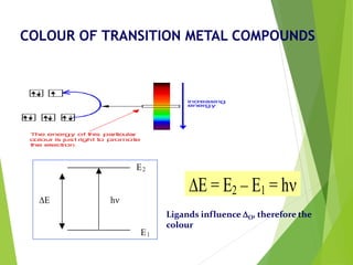 COLOUR OF TRANSITION METAL COMPOUNDS
E2
E h
E1
E = E2 – E1 = h
Ligands influence O, therefore the
colour
 