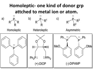Homoleptic- one kind of donor grp
attched to metal ion or atom.
 