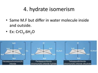 4. hydrate isomerism
• Same M.F but differ in water molecule inside
and outside.
• Ex: CrCl3.6H2O
 