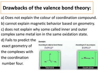 Drawbacks of the valence bond theory:
a) Does not explain the colour of coordination compound.
b) cannot explain magnetic behavior based on geometry.
c) does not explain why some called inner and outer
complex same metal ion in the same oxidation state.
d) Fails to predict the
exact geometry of
the complexes with
the coordination
number four.
 