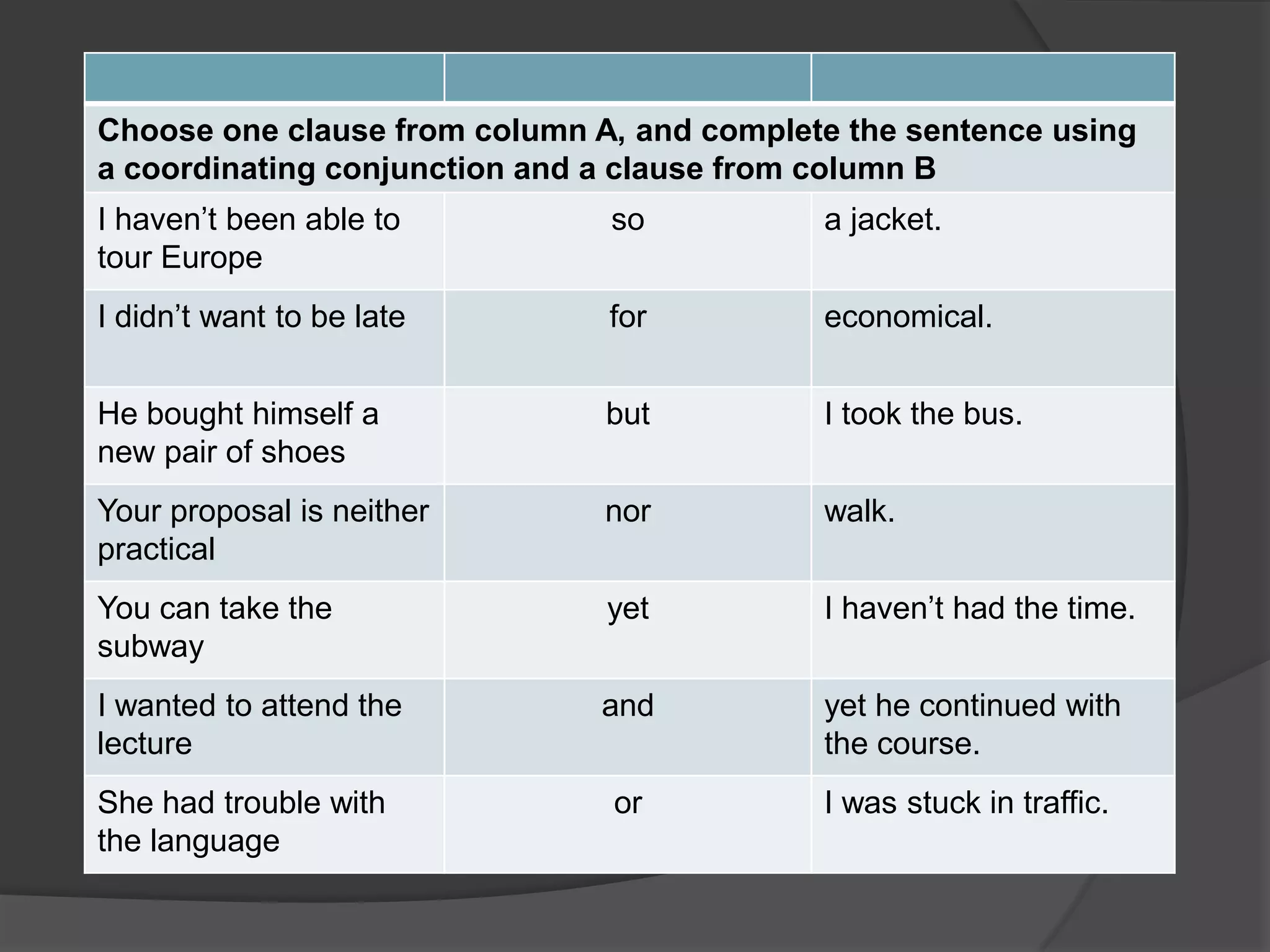 Coordinating conjunctions pre ac | PPTX