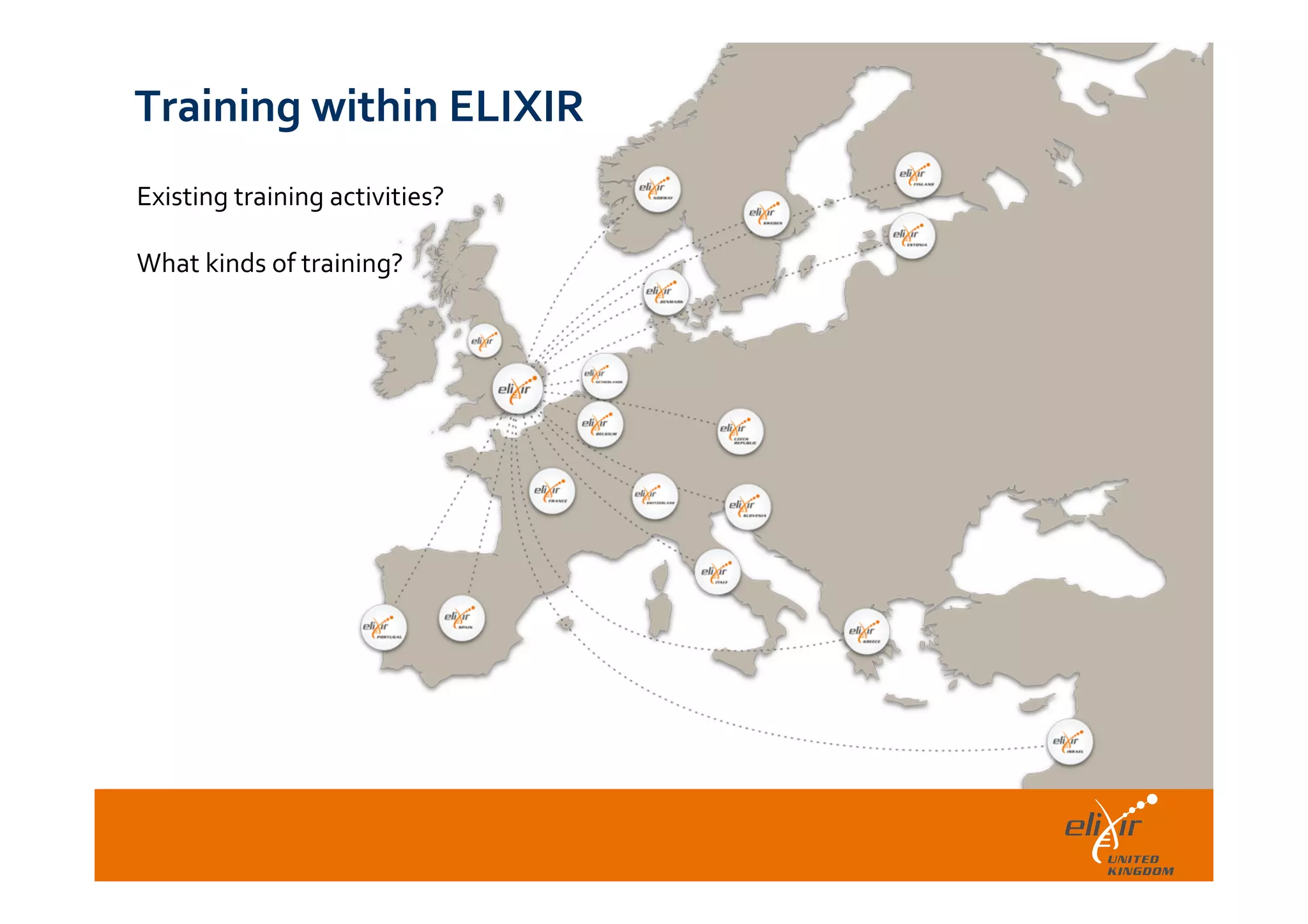  	
  
Training	
  within	
  ELIXIR	
  	
  
Existing	
  training	
  activities?	
  
	
  
What	
  kinds	
  of	
  training?	
  
 