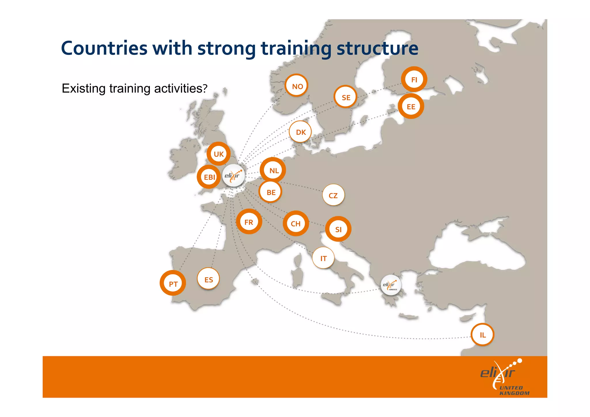  	
  
Countries	
  with	
  strong	
  training	
  structure	
  
NL	
  
CH	
  
UK	
  
CZ	
  
DK	
  
EE	
  
FI	
  
IT	
  
IL	
  
NO	
  
SE	
  
EBI	
  
FR	
  
PT	
  
SI	
  
ES	
  
BE	
  
Existing training activities?	
  
 