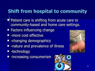 Shift from hospital to community   Patient care is shifting from acute care to community-based and home care settings. Factors influencing change -more cost effective -changing demographics -nature and prevalence of illness -technology -increasing consumerism 