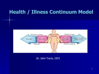 Health / Illness Continuum Model Dr. John Travis, 1972 