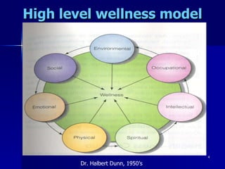 High level wellness model Dr. Halbert Dunn, 1950’s  