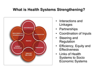 What is Health Systems Strengthening?
What is Health Systems Strengthening?

What is Health Systems Strengthening?

What is Health Systems Strengthening?
• Interactions and
Linkages
• Partnerships
• Coordination of Inputs
• Steering and
Regulation
• Efficiency, Equity and
Effectiveness
• Links of Health
Systems to Socio
Economic Systems

 