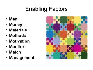 Enabling Factors
•
•
•
•
•
•
•
•

Man
Money
Materials
Methods
Motivation
Monitor
Match
Management

 