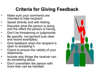 Criteria for Giving Feedback
•
•
•
•
•
•
•
•
•

Make sure your comments are
intended to help recipient.
Speak directly and with feeling.
Describe what the person is doing
and the effect the person is having.
Don’t be threatening or judgmental.
Be specific, not general (use clear
and recent examples).
Give feedback when the recipient is
open to accepting it.
Check to ensure the validity of your
statements.
Include only things the receiver can
do something about.
Don’t overwhelm the person with
more than can be handled.

 