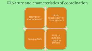 Essence of
management
Basic
responsibility of
management
Group efforts
Unity of
purpose,
ongoing
process
Nature and characteristics of coordination
 