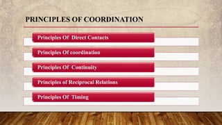 Principles Of Direct Contacts
Principles Of coordination
Principles Of Continuity
Principles of Reciprocal Relations
Principles Of Timing
PRINCIPLES OF COORDINATION