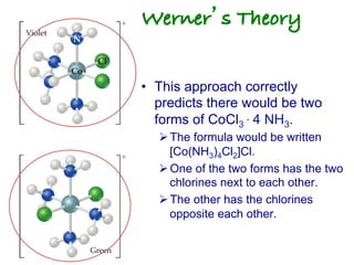 Werner’s Theory!
• This approach correctly
predicts there would be two
forms of CoCl3 · 4 NH3.
ØThe formula would be written
[Co(NH3)4Cl2]Cl.
ØOne of the two forms has the two
chlorines next to each other.
ØThe other has the chlorines
opposite each other.
 