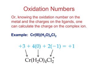 Oxidation Numbers
Or, knowing the oxidation number on the
metal and the charges on the ligands, one
can calculate the charge on the complex ion.
Example: Cr(III)(H2O)4Cl2
+
 