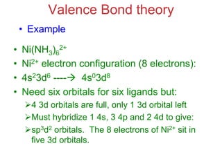 Valence Bond theory
• Example
• Ni(NH3)6
2+
• Ni2+ electron configuration (8 electrons):
• 4s23d6 ----à 4s03d8
• Need six orbitals for six ligands but:
Ø4 3d orbitals are full, only 1 3d orbital left
ØMust hybridize 1 4s, 3 4p and 2 4d to give:
Øsp3d2 orbitals. The 8 electrons of Ni2+ sit in
five 3d orbitals.
 