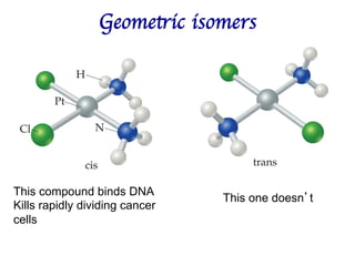 Geometric isomers	

This compound binds DNA
Kills rapidly dividing cancer
cells
This one doesn’t
 