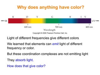 Why does anything have color?
Light of different frequencies give different colors
We learned that elements can emit light of different
frequency or color.
But these coordination complexes are not emitting light
They absorb light.
How does that give color?
 