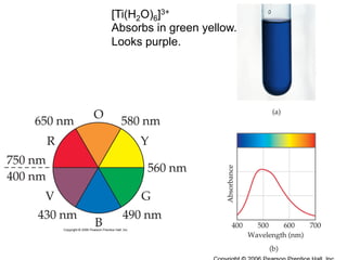 [Ti(H2O)6]3+
Absorbs in green yellow.
Looks purple.
 