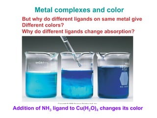 Metal complexes and color
But why do different ligands on same metal give
Different colors?
Why do different ligands change absorption?
Addition of NH3 ligand to Cu(H2O)4 changes its color
 