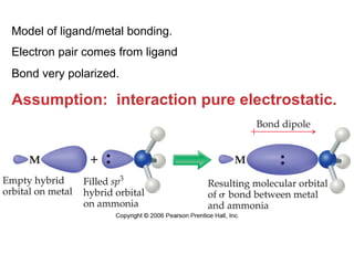 Model of ligand/metal bonding.
Electron pair comes from ligand
Bond very polarized.
Assumption: interaction pure electrostatic.
 