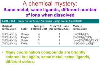 A chemical mystery:
Same metal, same ligands, different number
of ions when dissolved
• Many coordination compounds are brightly
colored, but again, same metal, same ligands,
different colors.
 