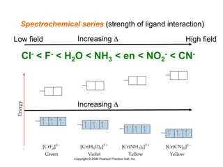 Spectrochemical series (strength of ligand interaction)
Cl- < F- < H2O < NH3 < en < NO2
- < CN-
Increasing Δ
Increasing Δ
High field
Low field
 