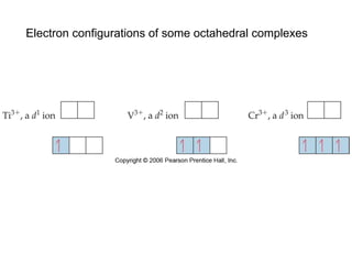 Electron configurations of some octahedral complexes
 