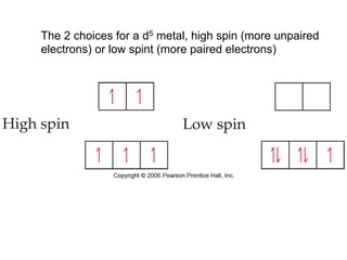 The 2 choices for a d5 metal, high spin (more unpaired
electrons) or low spint (more paired electrons)
 