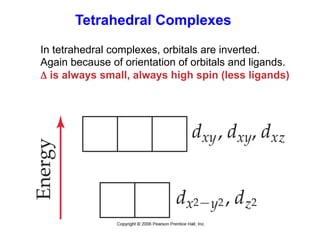 In tetrahedral complexes, orbitals are inverted.
Again because of orientation of orbitals and ligands.
Δ is always small, always high spin (less ligands)
Tetrahedral Complexes
 