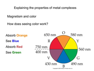 Explaining the properties of metal complexes
Magnetism and color
How does seeing color work?
Absorb Orange
See Blue
Absorb Red
See Green
 