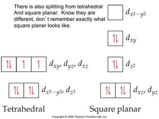 There is also splitting from tetrahedral
And square planar. Know they are
different, don’t remember exactly what
square planer looks like.
 