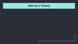 Werner’s Theory
 