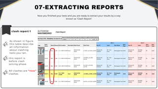 07-EXTRACTING REPORTS
Now you finished your tests and you are ready to extract your results by a way
known as “Clash Report”
clash report 1
All clashes are “new”
clashes.
As shown in figure,
this table descirbe
all information
about clashing
tests you ran..
this report is
before clash
solving phase.
 