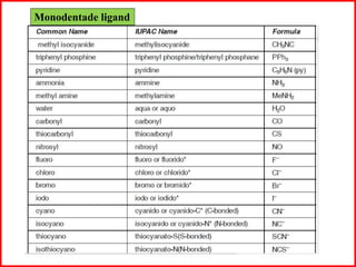 Monodentade ligand
 