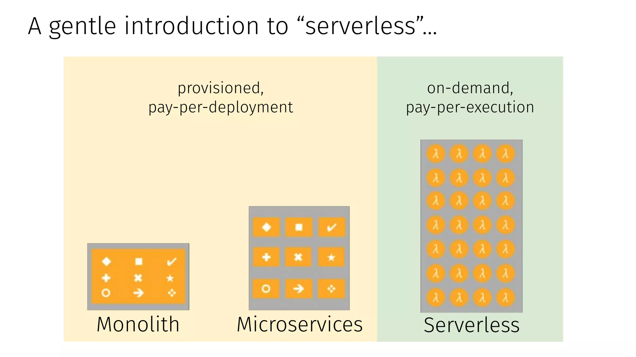 No More, No Less: A Formal Model for Serverless Computing | PPT