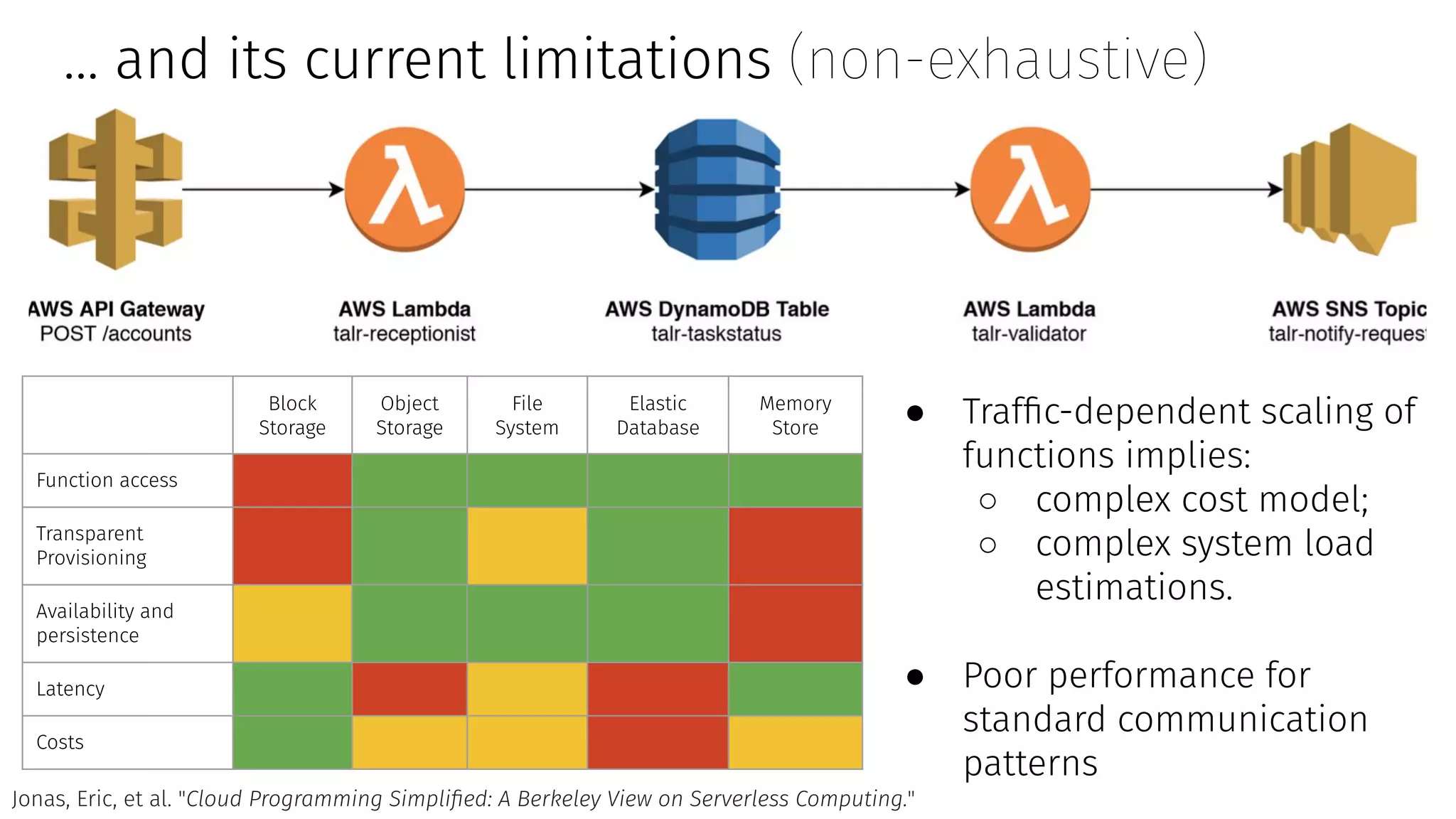 No More, No Less: A Formal Model for Serverless Computing | PPT