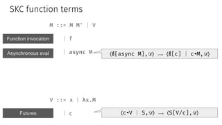 SKC function terms
M ::= M M' ∣ V
∣ f
∣ async M
∣ set f M
∣ take f
V ::= x ∣ λx.M
∣ c
⟨ℰ[async M],𝒟⟩ ⟶ ⟨ℰ[c] ∣ c◂M,𝒟⟩
⟨ℰ[s...