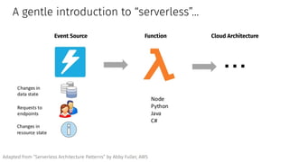 A gentle introduction to “serverless”...
...
Adapted from “Serverless Architecture Patterns” by Abby Fuller, AWS
Event Sou...